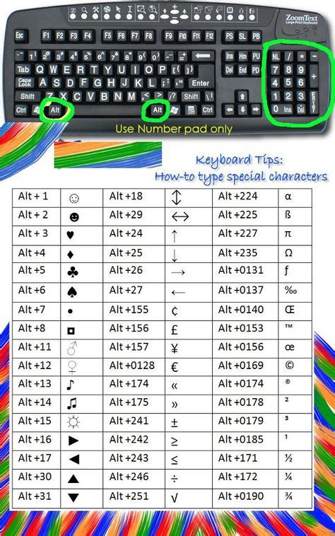 Top 10 Useful Keyboard Shortcuts For Windows You Need To Know Some Of