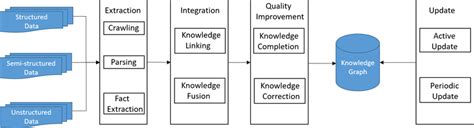 The General Framework Of Chinese Knowledge Graph Construction