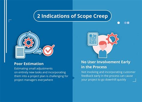 How To Avoid Scope Creep In Project Management