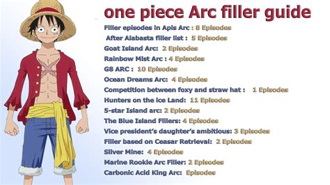 One Piece filler Episodes list 2021