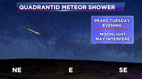 What Time Is The Meteor Shower Tonight All You Need To Know And More