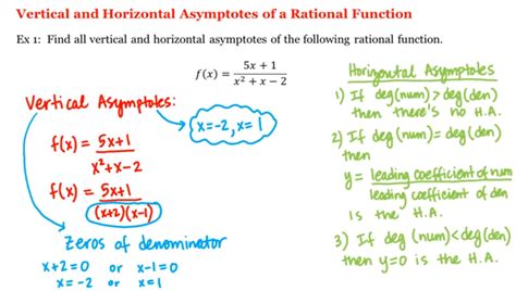 An asymptote is a line that the graph of a function approaches but never touches. Finding Vertical Asymptotes Of Rational Functions ...