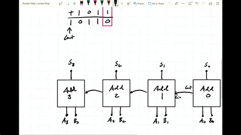 Lecture 10 Binary Adders And Subtractors Youtube