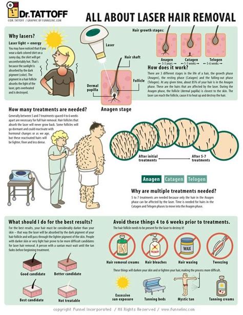 Wondering How Laser Hair Removal Works Check Out This Infographic And