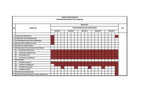 Contoh Jadwal Pelaksanaan Konsultan