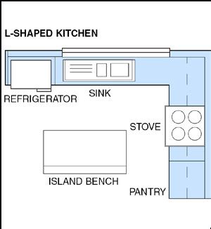 Looking for some kitchen layout ideas? Kitchen Layouts | Kitchen Designs | Popular Kitchen Layouts