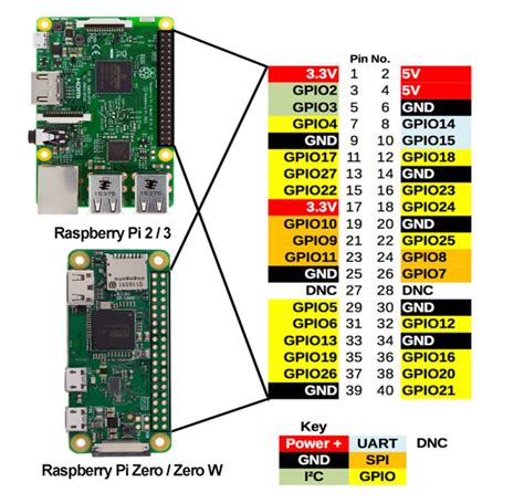 セットアップしたraspberry Pi 3 B に電子回路キットを買って接続し、pythonで制御してledを点滅させてみた Itや