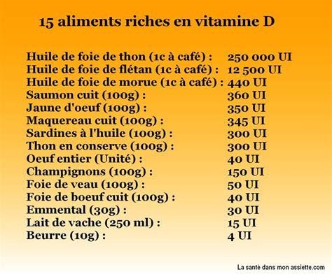 Infos Santé Autrement Les Bienfaits De La Vitamine D