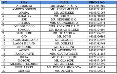 Names And Phone Number Of Electoral Officers For Lagos Lg Politics
