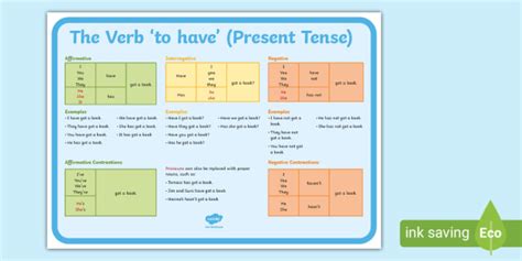 State Of Being Verbs Sob Verbs Twinkl Teaching Wiki