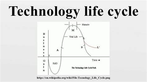 What Is Technology Life Cycle 4 Stages Of Technology Life Cycle 2022