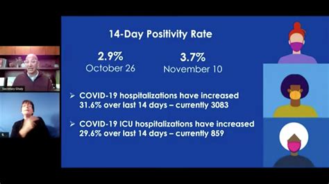 Hoạt động hành chính và dịch vụ hỗ trợ (trong đó du lịch, lữ hành chiếm 30%) giảm 16,88%; Số ca nhiễm COVID-19 tại California gần vượt 1 triệu ca ...