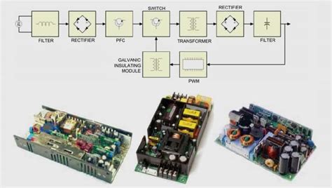 Switched Mode Power Supply Smps Design And Applications