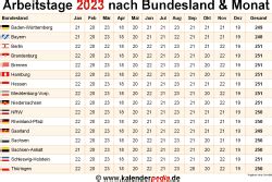 Feiertage 2022 im bundesland niedersachsen. Anzahl Arbeitstage 2023 in Deutschland nach Bundesland & Monat