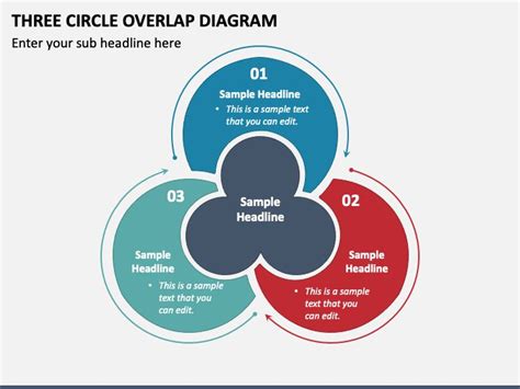 Three Circle Overlapping Diagram For Powerpoint