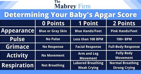 What Is Your Babys Apgar Score