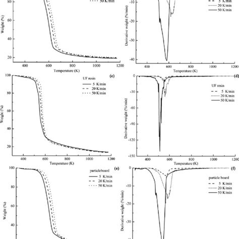 The Efficient Use Of Harvested Wood For Wood Products Paper And Energy