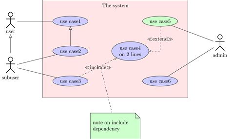 3 Use Case Diagrams