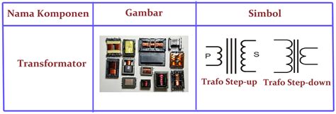 Dasar Dasar Elektronika Komponen Komponen Dasar Elektronika