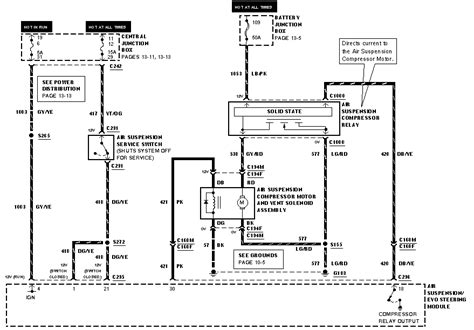 Diagram Lincoln Air Ride Wiring Diagram Mydiagram Online