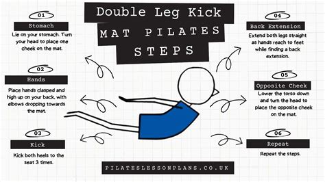 How To Teach Double Leg Kick Pilates Exercise In 6 Steps