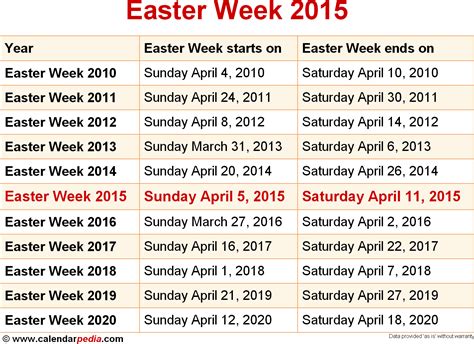 When Is Easter Week 2016 And 2017 Dates Of Easter Week