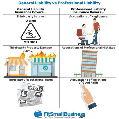 What does general liability cover? General Liability vs Professional Liability Insurance: Which Is Right for You