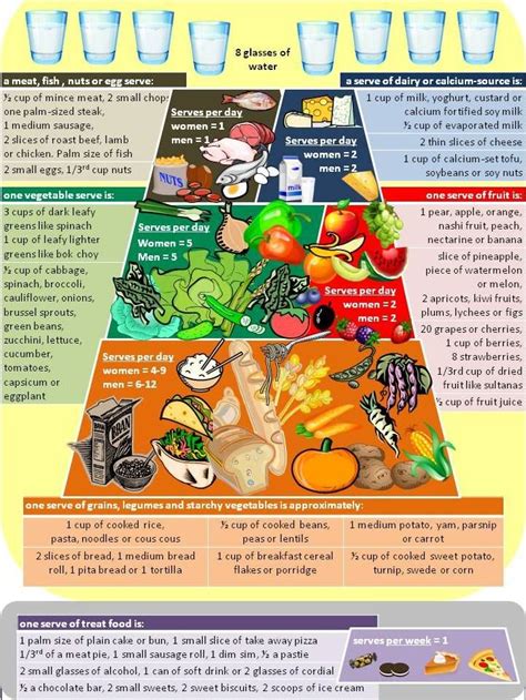 Consistent Carbohydrate Diet For Diabetics Foods Danews