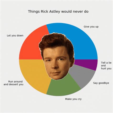 Never Gonna Give You Up Singer Rick Astley Meme 