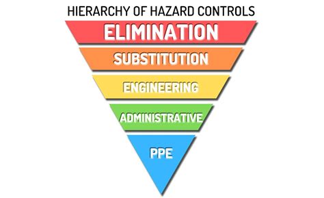 The Hierarchy Of Hazard Control Safety Fabrications Vrogue Co