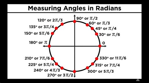 Introduction To Trigonometry Angles And Radians Trigonometry