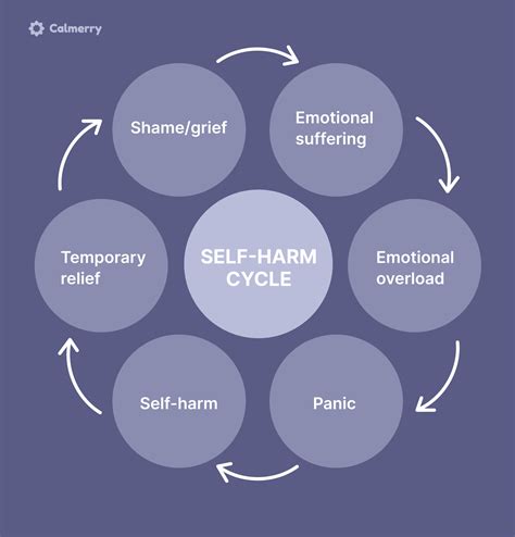 Why Some People Harm Themselves