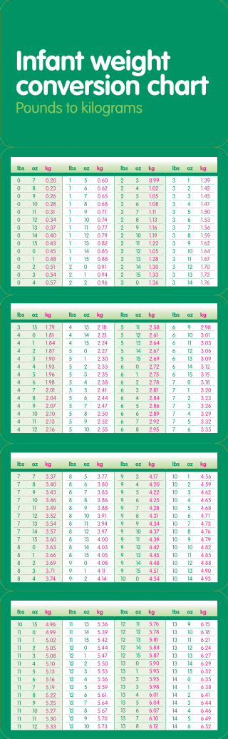 Pdf Infant Weight Conversion Chartinfant Weight Conversion Chart