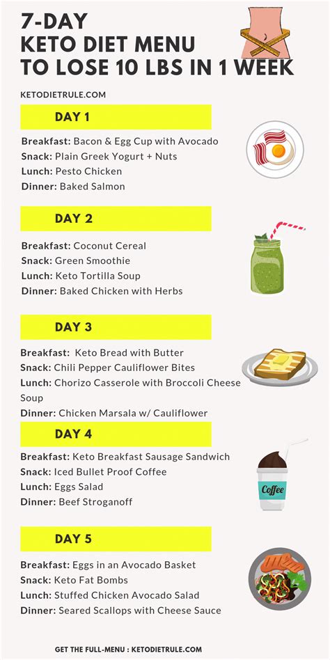 Pin On Keto Diet Meal Plan For Weight Loss