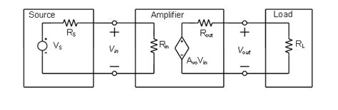 Single Stage Transistor Amplifier Circuit Circuit Diagram