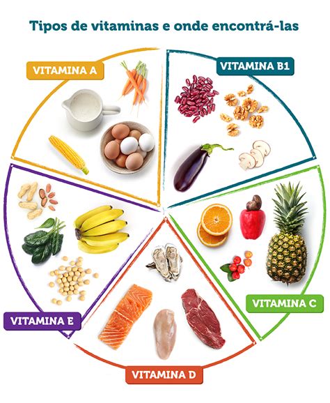 Onde Encontrar Os Tipos De Vitaminas Nutrição Alimentar Dicas De