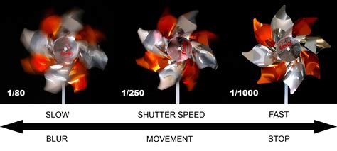 Shutter Speeds Notice How Slower Shutter Speeds Blur Motion And High