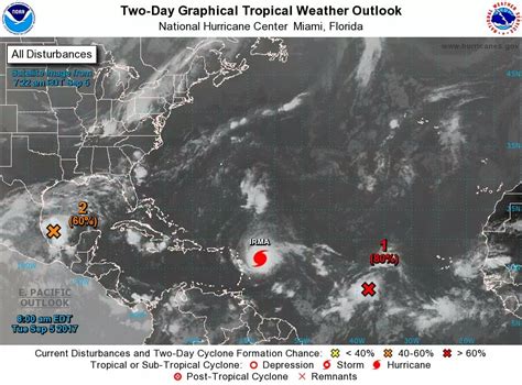 De acuerdo a los modelos numéricos de pronóstico, avisó este . Actualización: "Irma" ya es huracán categoría 5; Centro de ...