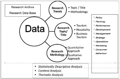 The conceptual framework lies within a much broader framework called a theoretical framework. Types Of Theoretical Frameworks In Qualitative Research ...