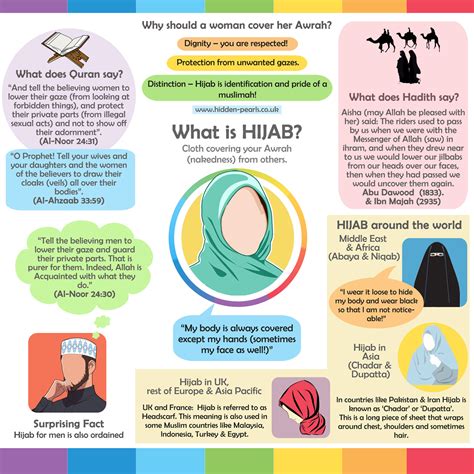 Infographic What Is Hijab Hidden Pearls
