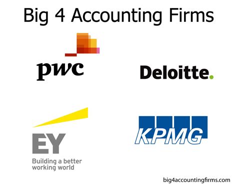 Big 4 Accounting Firms | Largest Accounting Firms In The World