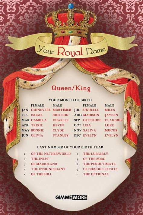 Bonnie Of Dubious Repute Royal Names Name Generator Names
