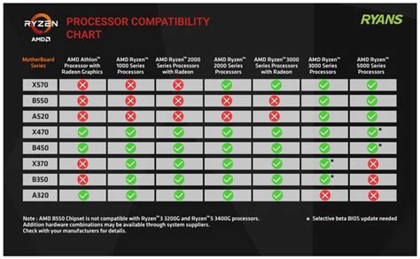 What Motherboards Are Compatible With Ryzen 5 5600x Quora