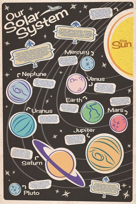 Student Work Solar System Poster Activities For Kids Solar System