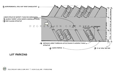 Ukuran Standard Parking Kereta Carl Springer