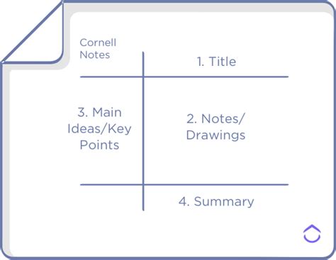 The 4 Best Note Taking Strategies You Can Use Right Now Clickup Blog