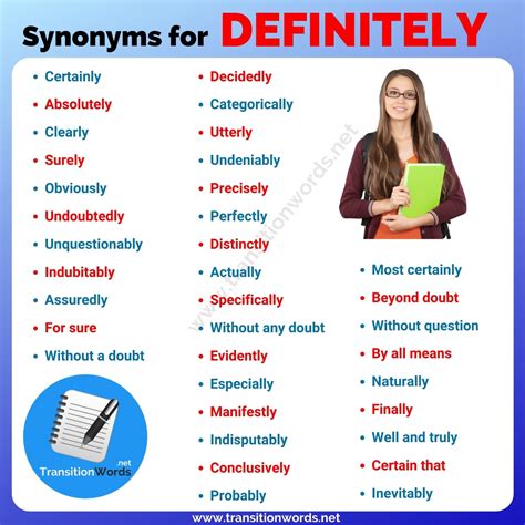 Other Words for Definitely: List of 35+ Synonyms for Definitely with ...