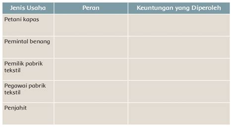 Daerah latihan militer antara lain terdapat di gunung bancak (bangkalan), gunung majang komplek (jember), teleng gesingan (pacitan), serta di asembagus (situbondo). Ayo Mencoba Menghargai Kegiatan Usaha Ekonomi Lain / Kunci Jawaban Kelas 5 Tema 7 Halaman 121 ...