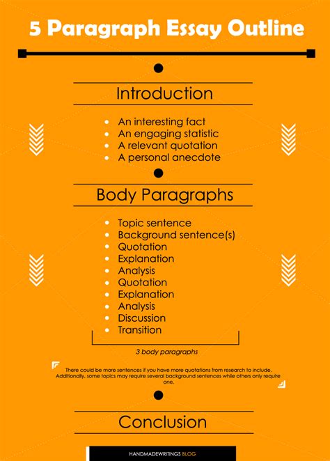 Five Paragraph Essay Outline Topics And Writing Tips Handmadewriting