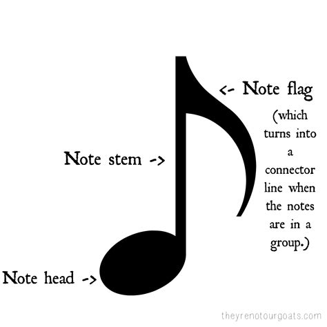 Pick a song, create a chart or graph that illustrated the song. how to read note value in music Archives - They're Not Our Goats